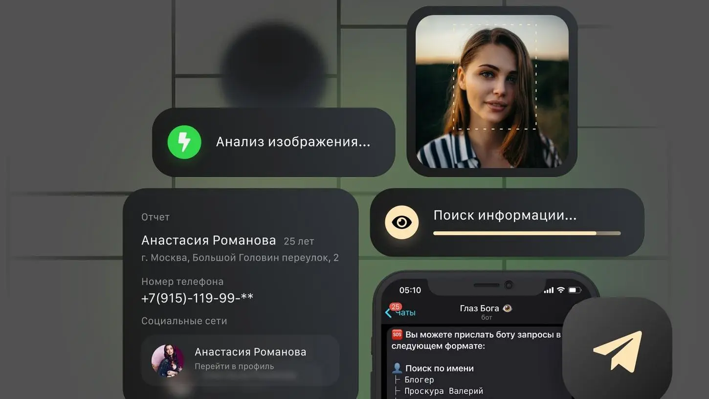 Интерфейс Dyxless бота — лучший аналог Глаз Бога в 2026 году